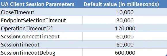 Your Opc Client Toolkit Should Keep Connectivity Simple Right - Premium Nature Design Gallery - Full HD